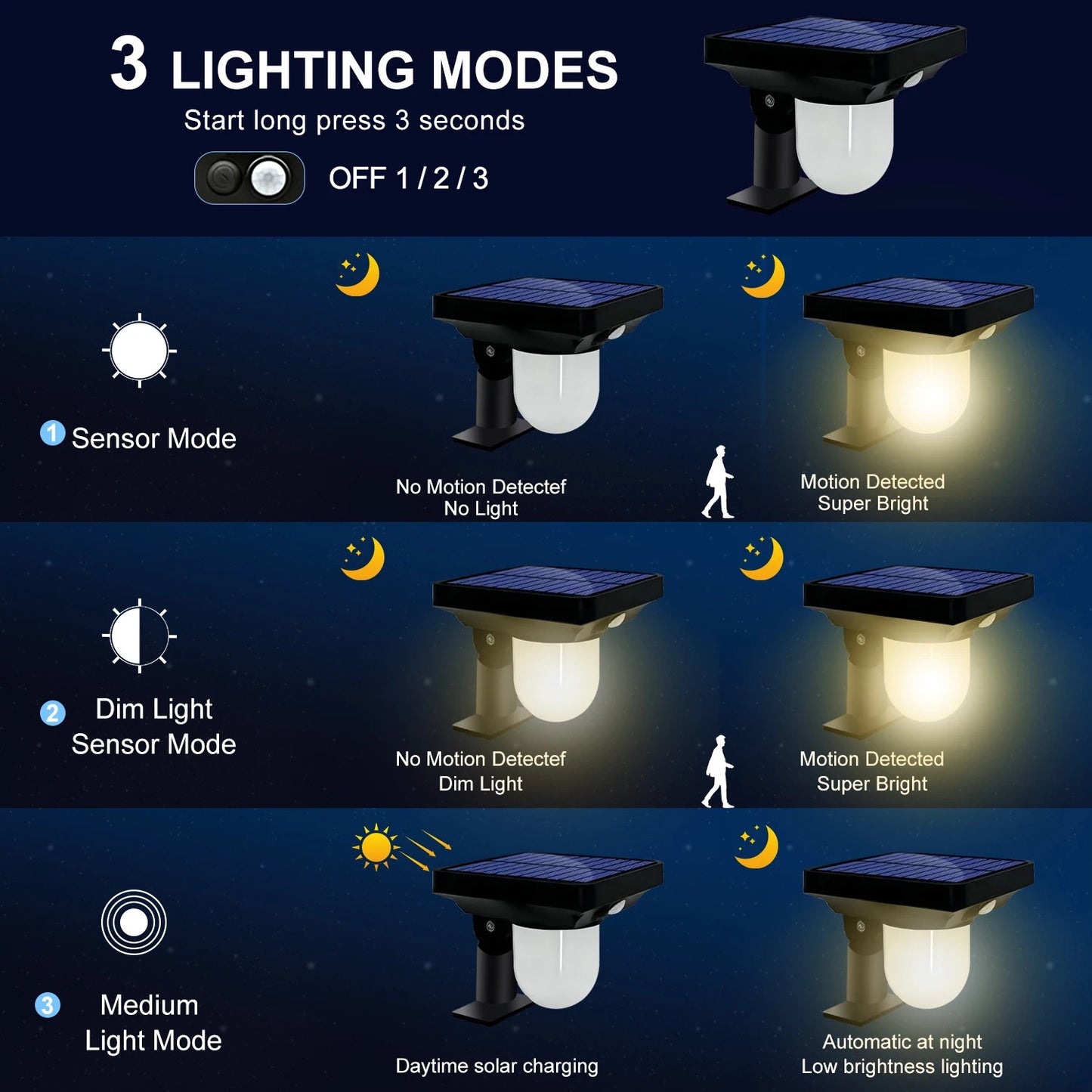 Solar Outdoor Lights, Solar Pathway Waterproof Lamp - Motion Sensor Pathway Light Landscape Path Lighting Yard Backyard Lawn